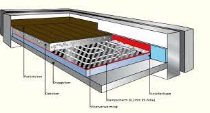 vloerverwarming houten vloer